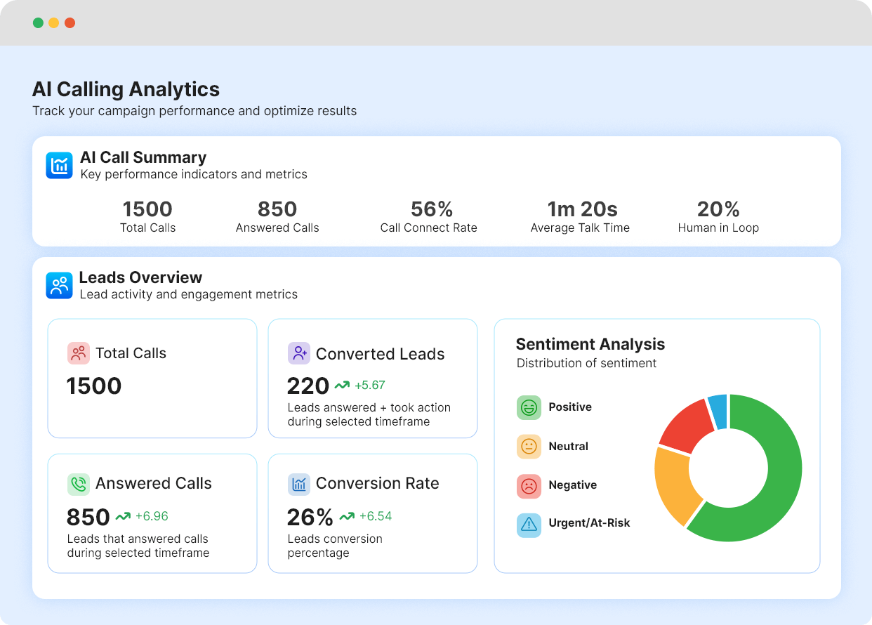 Built-in reporting and insights