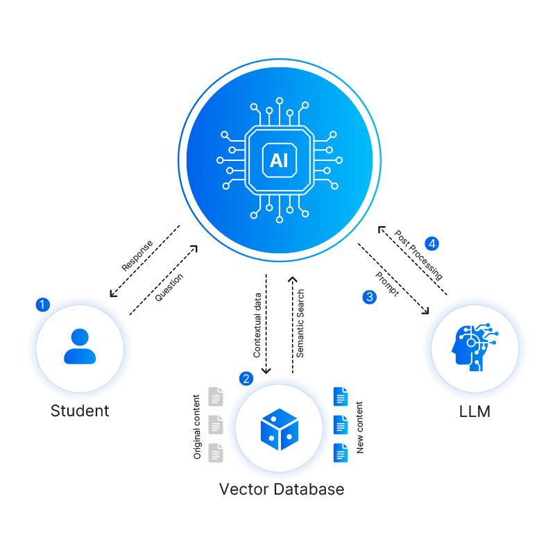 contextual intelligence