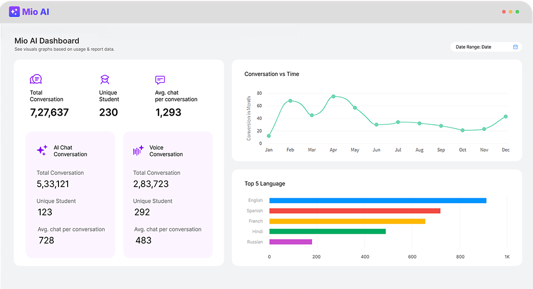 Real Time Insights for Visibility