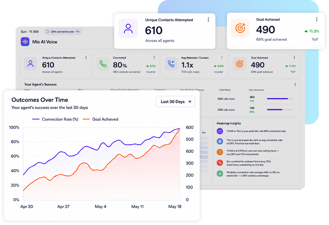 Built-in reporting and insights