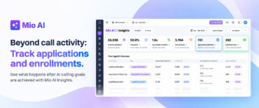 Mio AI Insights dashboard showing AI Voice calling performance, applications submitted, and enrollments completed after calling goals are achieved.